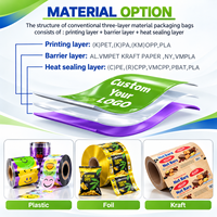 Fabricant OEM ODM – Rouleau de film plastique laminé translucide haute barrière pour emballage de lessive en poudre – Stock disponible