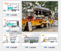 Camion de restauration mobile de rue : Chariot à glaces, hot-dogs, frites, bonbons, café, traiteur, food truck