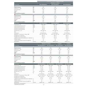 Aire Acondicionado Split Dual Inteligente Toshiba Seiya 10000+10000 BTU Wifi Inverter R32 A+++ con Funciones Variables RAS-2M14G3AVG-E - Product Image 3