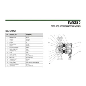 Circulateur électronique à rotor humide Evosta2 Dab 40-70/130 60231853 pour systèmes HVAC - Product Image 3