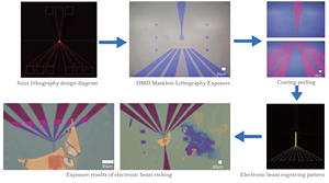 Dispositivo de microespejo digital (DMD) de sobremesa a pequeña escala para laboratorio de dispositivos de semiconductores, máquina de litografía sin máscara. - Product Image 6