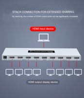 DTECH Répartiteur HDMI 8 voies 8 ports 1 entrée 8 sorties 4X2K@30Hz pour HDTV Commutateur HDMI 1x8