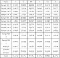 Espectrómetro de Rayos X Portátil Simplificado para Análisis de Suelos P5S con Detector SDD de EE. UU. de 50kv para Análisis In Situ de Elementos Mg-U en Suelos, Minerales y Petróleo