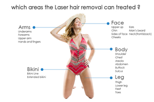 <strong>For</strong> 808 755 1064 Portable 3-Wave Permanent Diode <strong>Laser</strong> <strong>Hair</strong> <strong>Removal</strong> Machine - Product Image 6