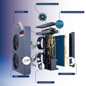 Pompe à chaleur air-eau Sunrain R32 A++ bon marché, OEM WIFI EVI, onduleur DC complet, monobloc, pour le <span class=keywords><strong>chauffage</strong></span> et la climatisation de la maison - Product Image 4