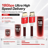 Câble HDMI tressé 4K 60Hz 18Gbps HDMI 2.0 haute vitesse
