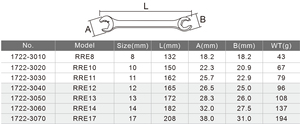 Llave de tuercas abocinadas con trinquete WIGA-HRC44, acero Cr-V, métrica, doble extremo, grado industrial - Product Image 6