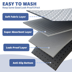 Tapis pour chien extra large réutilisable pour le sol, antidérapant, lavable, coussin absorbant pour chiots, tapis de jeu pour chiots - Product Image 4