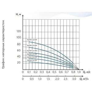 Bomba sumergible Vodoliy 4 pulgadas BCPEU 0.5-63U * - Product Image 5