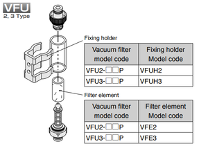 Tube d'insufflation pour compresseur d'air modulaire PISCO, cartouche, élément filtrant à haut débit, origine japonaise, 0,003 kg - Product Image 2