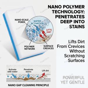 Éponge <span class=keywords><strong>magique</strong></span> de nettoyage de <span class=keywords><strong>voiture</strong></span> en mousse de mélamine haute densité avec logo personnalisé en gros - Product Image 6