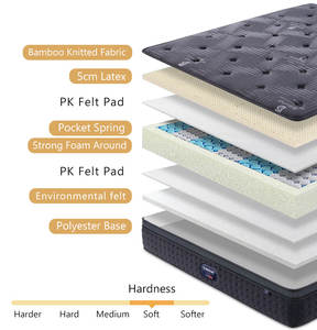 <span class=keywords><strong>Matelas</strong></span> à ressorts ensachés silencieux en tissu tricoté compressé orthopédique de qualité supérieure pour chambre à coucher, taille King et Queen, nouvelles fonctionnalités, vente en gros - Product Image 3