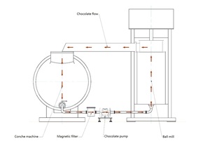 Hot bán sô cô la conche giá máy - Product Image 4