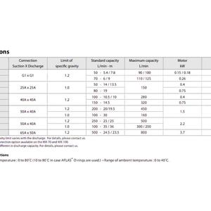 ปั๊ม1HP แบบขับเคลื่อนแม่เหล็กแรงดันสูง MX-401จากญี่ปุ่น - Product Image 6