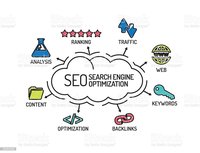 Servicios de Google SEO, la mejor página web, optimización del motor de búsqueda de Google en página y fuera de página, servicio de SEO