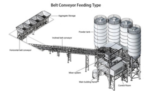 YILI 25m3 60m3 kaliteli yeni küçük <span class=keywords><strong>RMC</strong></span> beton Baching bitki Mini hazır karışım islak toplu çimento beton karıştırma harmanlama santrali - Product Image 5