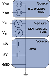 Vente flash, module d'apprentissage actif avancé ADALM2000 <span class=keywords><strong>M2K</strong></span> original, kit de carte d'évaluation pour les tests et les mesures d'instrumentation - Product Image 2