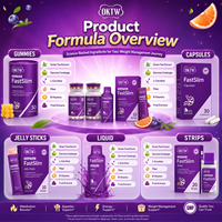 OKTW Supplément Minceur Coupe-Faim – Fabricant Personnalisé de Gummies, Capsules, Bandes, Comprimés à Croquer, Bâtonnets de Gelée