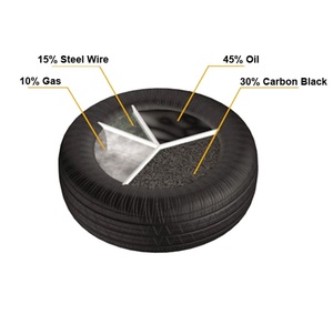 Huile de pyrolyse de pneus de haute qualité pour le carburant, le chauffage et la production d'énergie, dérivée des pneus usagés, fournisseur en gros OEM - Product Image 6