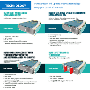 Chuyên nghiệp dành cho người lớn Stand-Up Inflatable sup Paddle Board cho cả cạnh tranh thể thao biển lướt sóng và Yoga xách tay trên mặt nước - Product Image 3