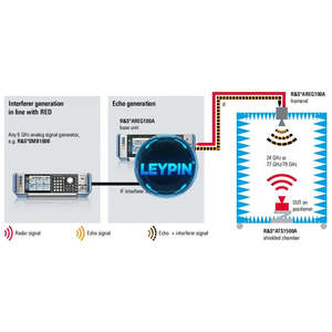 Generador de Señales ROHDE & SCHWARZ AREG100A, Instrumento de Medición Electrónico de Ecos de Radar Automotriz - Product Image 4