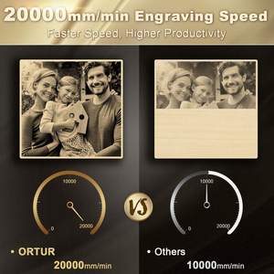 <span class=keywords><strong>ORTUR</strong></span>-Máquina de grabado láser de alta velocidad, portátil, color dorado, 400x400mm, OLM3 LE, 15.000 mm/min - Product Image 5