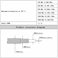 Câble coaxial RF à faible perte BNC vers BNC mâle RG8X pour antenne CB, 50 Ohm, SMA vers PL259 UHF, N TNC mâle SO239 UHF, câble d'extension d'antenne