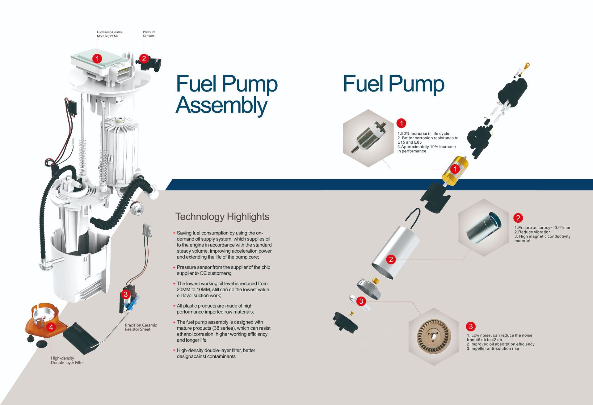 Factory Price Fuel Pump Assembly for Suzuki Baleno 16-22 Model