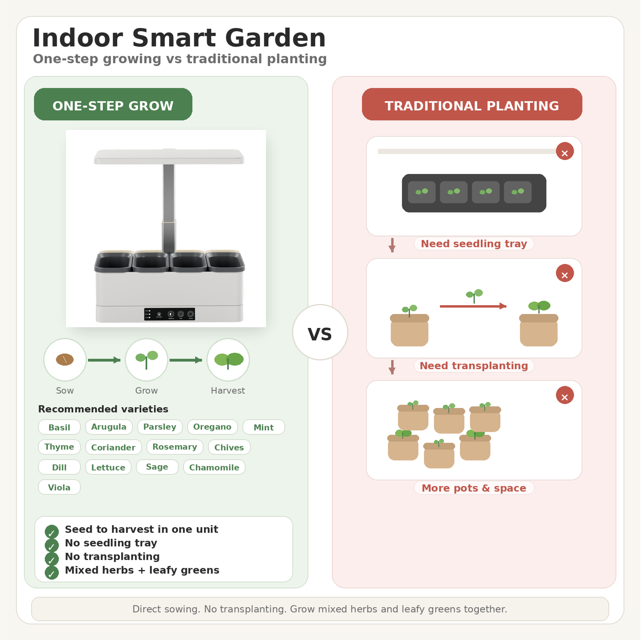J&C Gray Modern Smart Indoor Garden with Adjustable LED Grow Light Self-Watering System for Kitchen Herbs & Lettuce · image 2