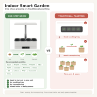 Kebun Dalam Ruangan Pintar Modern J&C Gray dengan Lampu LED Pencahayaan Tanaman yang Dapat Disesuaikan dan Sistem Penyiraman Otomatis untuk Herba Dapur & Selada