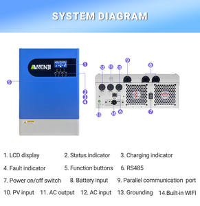 EN vente Anenji 6kw 6.2kw parallèle 6.2w 48v Anj 6200 48 Wifi 6.2 6.2 onduleur solaire hybride Pl Stock ANJ-HHP-II-6.2KP-48V Inwenter - Product Image 4
