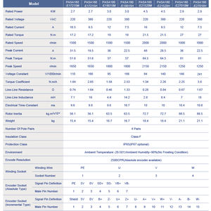 PrimoPal 180mm <span class=keywords><strong>Servo</strong></span> Sistem Enkoderi 220V 380V 3KW 4KW 3 Fazlı Rs485 Hassas Stabilizatör Dijital CNC AC <span class=keywords><strong>Servo</strong></span> Motor Dişli Kutulu - Product Image 4