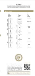 B2B D'Vins Jewels para GIA Certified 1,05 CT Diamante redondo blanco suelto natural de J Color FL FLOW Purity EX Cut Pulido - Product Image 4