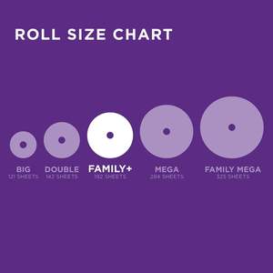 Papier toilette Cottonelle Ultra ComfortCare, tissu de toilette doux et biodégradable, sans danger pour les fosses septiques, 36 rouleaux pour la famille+ - Product Image 3