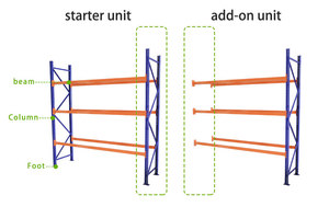 Heavy Duty <b>Industrial</b> Warehouse <b>Storage</b> Rack Multi-layer Steel Pallet Racking System For Supermarket - Product Image 4
