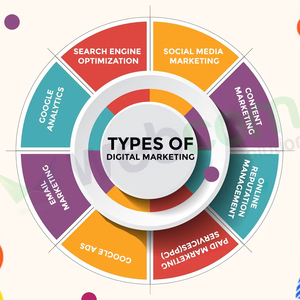 Services de marketing numérique avancés et rentables pour la promotion de la boutique en ligne d'accessoires automobiles - Product Image 1