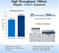 Analyseur industriel entièrement automatique U-Therm YX-GYFX7706 6kW haute précision pour l'analyse des proximats du charbon : humidité, cendres, matière volatile