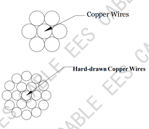 Cablette De Terre En 99.98% Cuivre 25 50 70 95mm ² HDBC BCEW Câble de mise à la terre pour mise à la terre électrique et protection contre la foudre - Product Image 3
