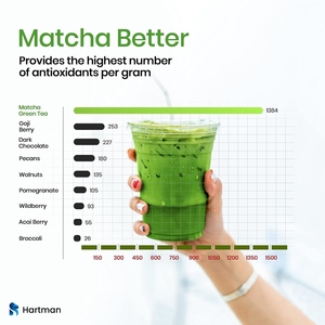 Ceremonial Grade Matcha Green Tea <b>Tablets</b> 10x Antioxidants Refreshing Flavor Effervescent Easy-to-Prepare for Pregnant Women - Product Image 3