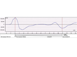 Teste De Integridade De Pilha-Detectar Defeitos Precisamente - Product Image 6