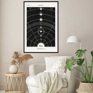 Schéma n° de Hiram Erastus Butler Affiche murale en papier 5-Sun - Product Image 5