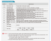 Contrôleur numérique de moteur pas à pas industriel PrimoPal 24-50V 32 bits DSP Microstep pour moteurs Nema 17/23/24