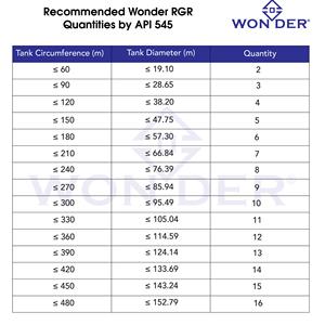 Enrouleur de mise à la terre rétractable en laiton et acier inoxydable haute tension (Marque RGR) - Certifié ATEX - Température de fonctionnement -40°C +60°C - Bypass - Product Image 3