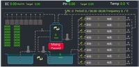 Pro-Leaf fabricant automatique Fertigation gestion des nutriments serre intelligente engrais système d'irrigation fertigationmachine
