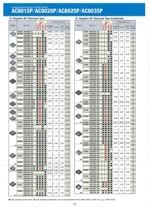 สำหรับเม็ดมีดกลึงเกลียว AC8025P-TNMG160404N-GE เคลือบด้วย Absotech HRC40-45 วัสดุใหม่ - Product Image 3