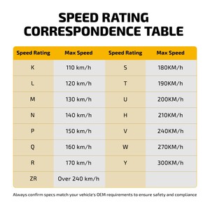 Pneu SUV toutes saisons neuf 275/55R20 113H 117V XL Radial 20 pouces haute performance 4x4 Fournisseur d'usine - Product Image 3