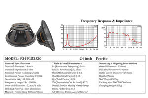 Altavoz de audio profesional de 3600 vatios RMS con woofer de ferrita de 24 pulgadas, imán de 6 pulgadas y bobina de voz de 24 pulgadas para gabinete de subwoofer DJ. - Product Image 6