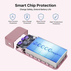 <span class=keywords><strong>Batterie</strong></span> <span class=keywords><strong>externe</strong></span> portable 20000mAh 65W Type C à charge rapide avec écran LED pour ordinateurs portables, <span class=keywords><strong>iPhone</strong></span> et téléphones Android - Product Image 6
