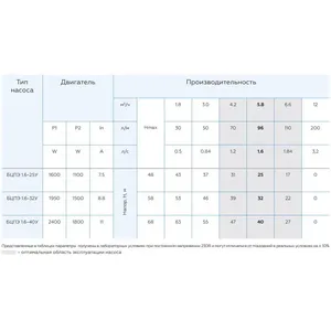 Vodolay BCPE 1.6 U * Pompe centrifuge submersible en aluminium pour puits profond à étage unique pour eau basse pression sortie 2 pouces - Product Image 4