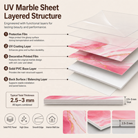 Panneau décoratif en PVC brillant MORLENX, imitation marbre veiné rose, blanc et or, pour salon de beauté, villa, mur d'accentuation